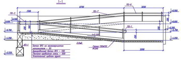 Пандус для инвалидов чертеж